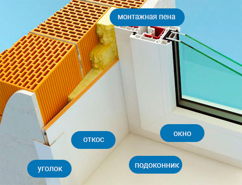 окна